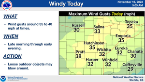 Windy Today