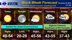 4-Day Forecast