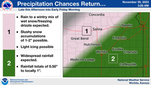 Rain/Snow Forecast