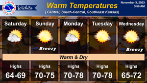 Warm & Dry