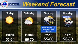 Weekend Forecast