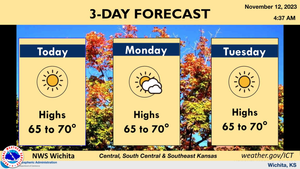 3-Day Forecast
