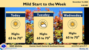 Above Normal Temps
