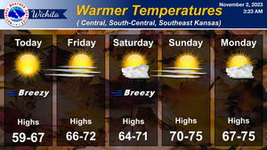 Warmer Temperatures Ahead