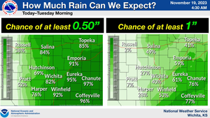 Rain Forecast