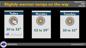 3 Day Forecast