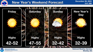 New Year's Day Forecast