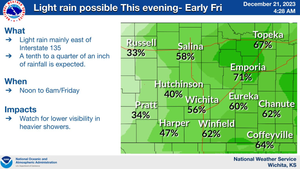 Light Rain Possible This Evening