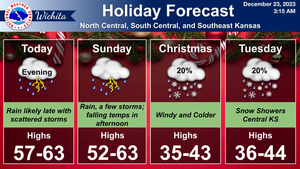 Holiday Forecast