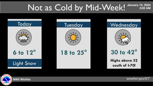 Warming Mid-Week