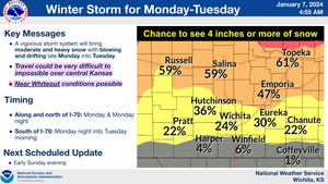 Snow Forecast