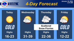 A Little Relief: 4-Day Forecast