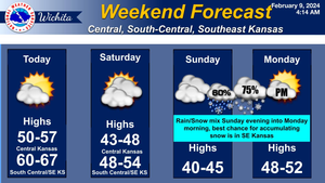 Weekend Forecast