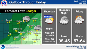 Outlook Through Friday