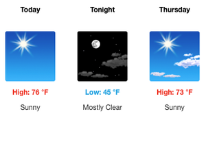Dry Conditions for the Rest of the Week