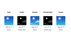 Weekend Forecast: Sunshine and Above Normal Temperatures