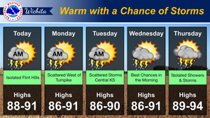 Warm With A Chance Of Storms
