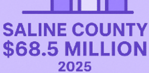 Understanding Saline County's $68.5M Budget: Where the Funds Are Directed