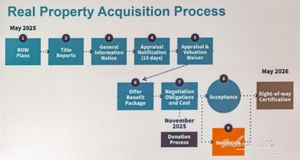 River Renewal Progresses as Property Acquisitions Begin