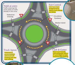 City to Review Roundabout Proposal for 9th Street and Water Well Road on Monday