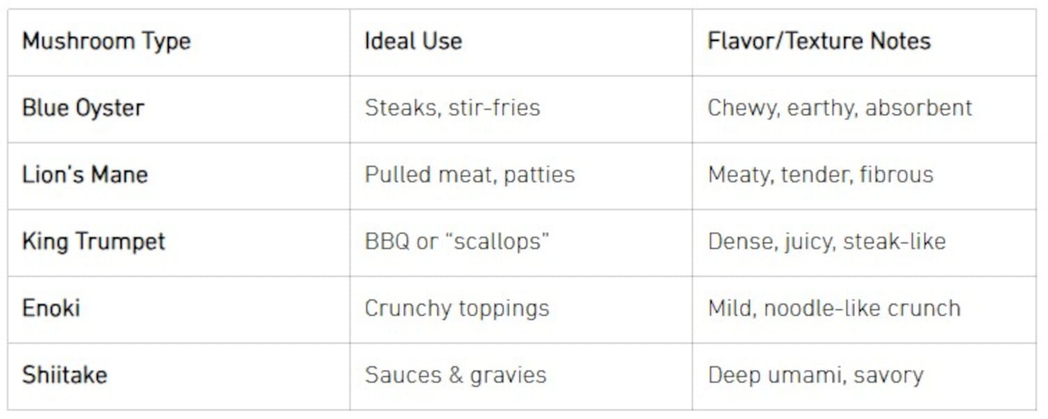 The Ultimate Savory Vegan Steak