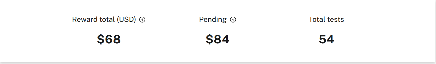 UserTesting dashboard, mid-October 2026