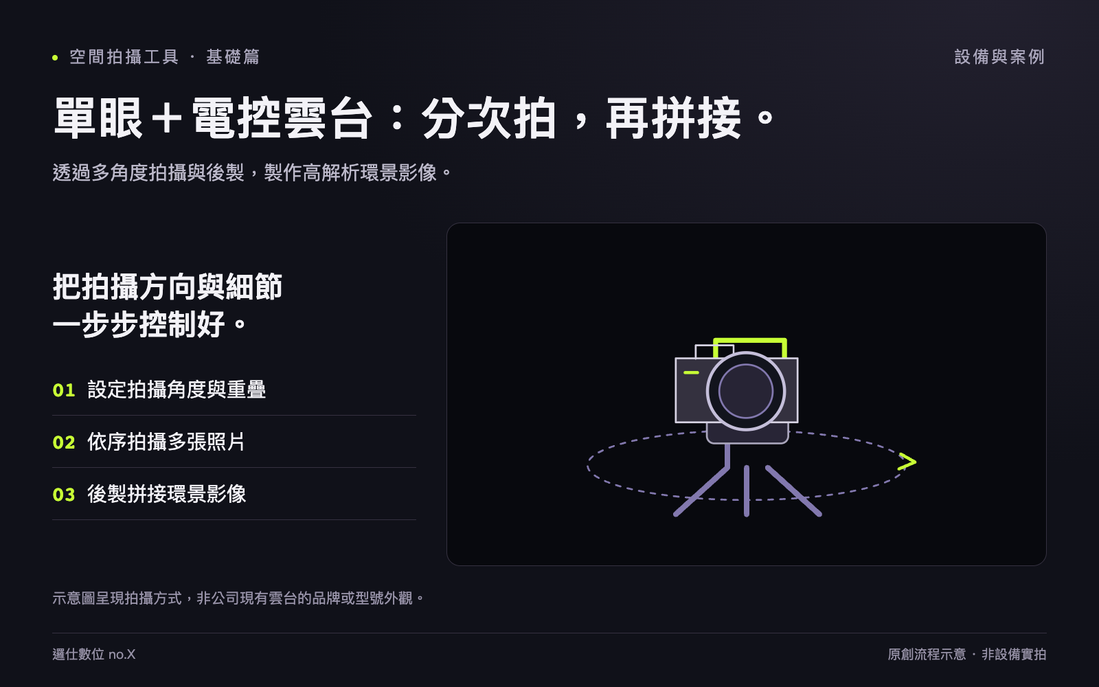 單眼相機搭配電控雲台的拍攝示意