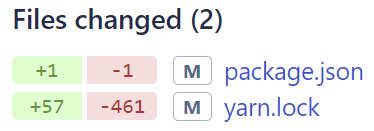 Poměr změn při čisté migraci z node-sass na sass (za screenshot díky Honzovi Kryšpínovi!)