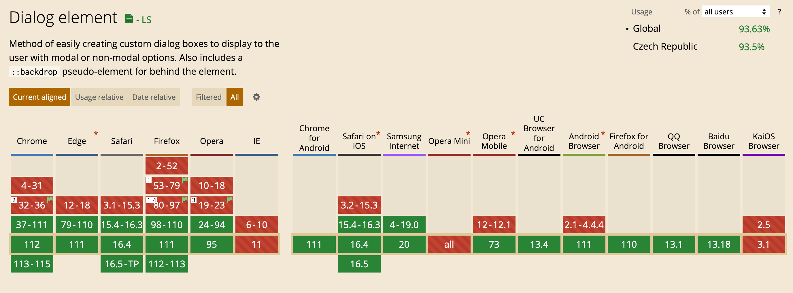 Podpora značky <dialog> v prohlížečích