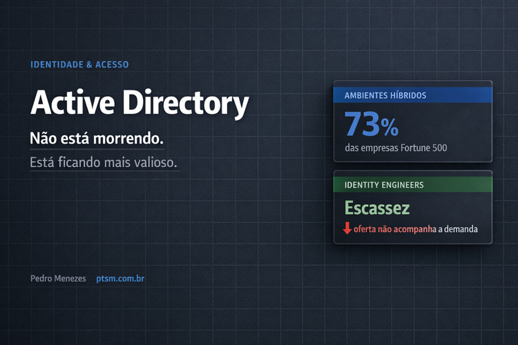 Por que o AD parece estar morrendo — e por que você está errado