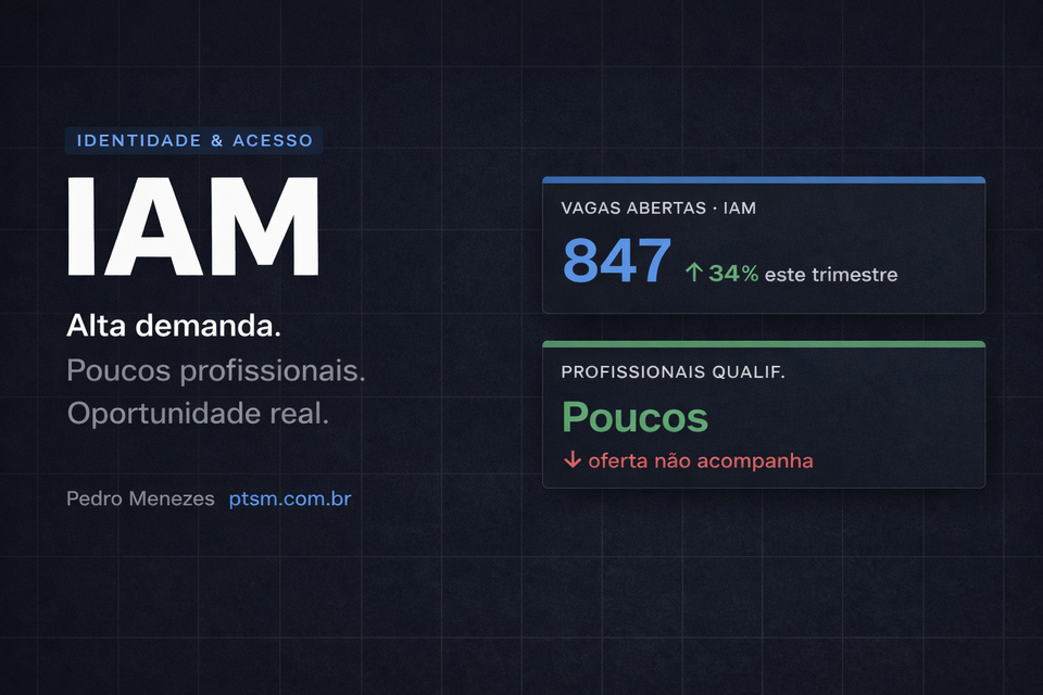 O nicho de TI que o mercado internacional está disputando — e poucos profissionais conhecem