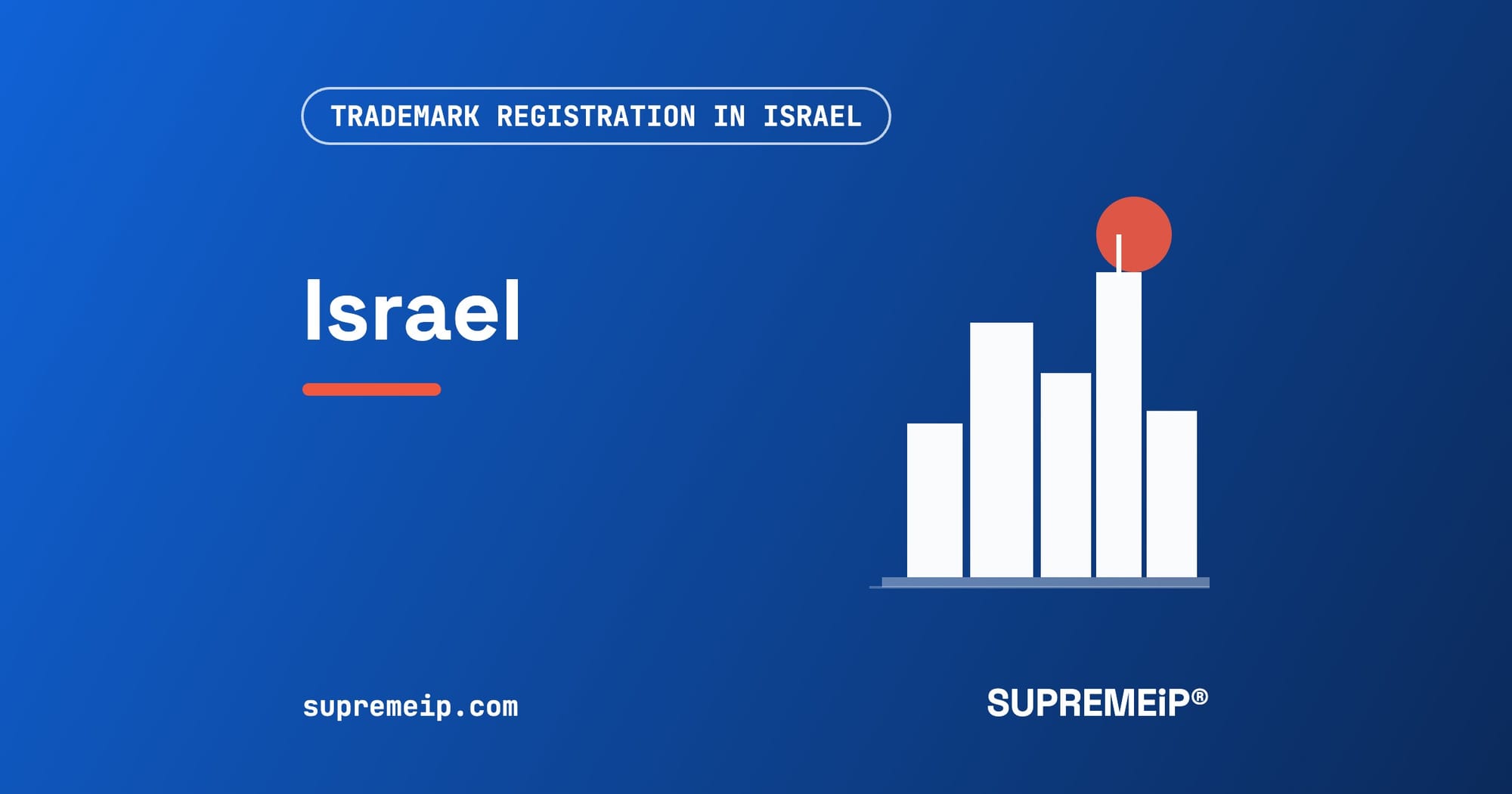 Trademark Registration in Israel: Process, Fees, Renewal and Deadlines