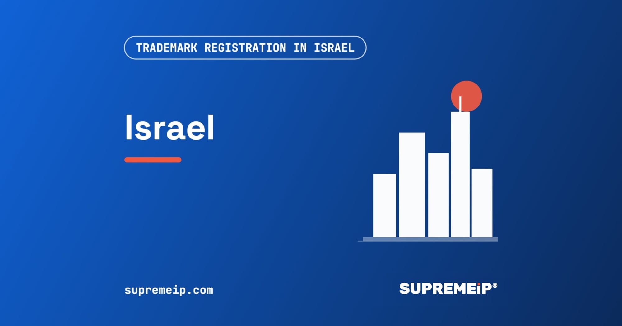 Trademark Registration in Israel: Process, Fees, Renewal and Deadlines