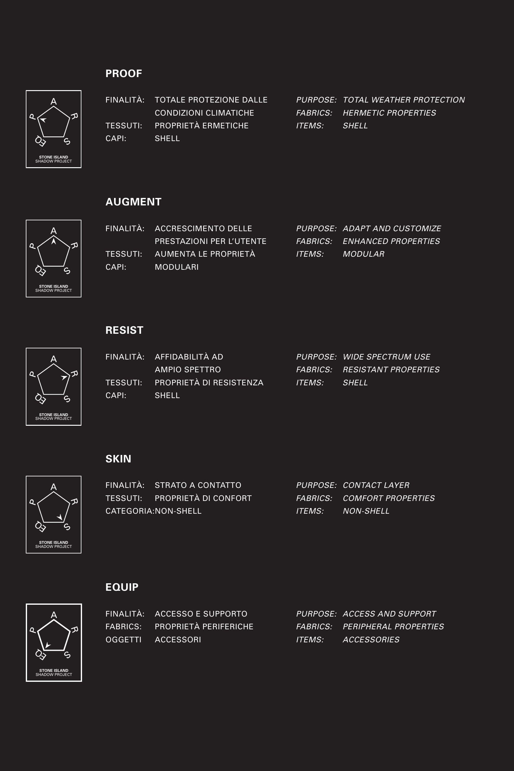 Stone Island Shadow Project AW2009–2010 lookbook, page 2
