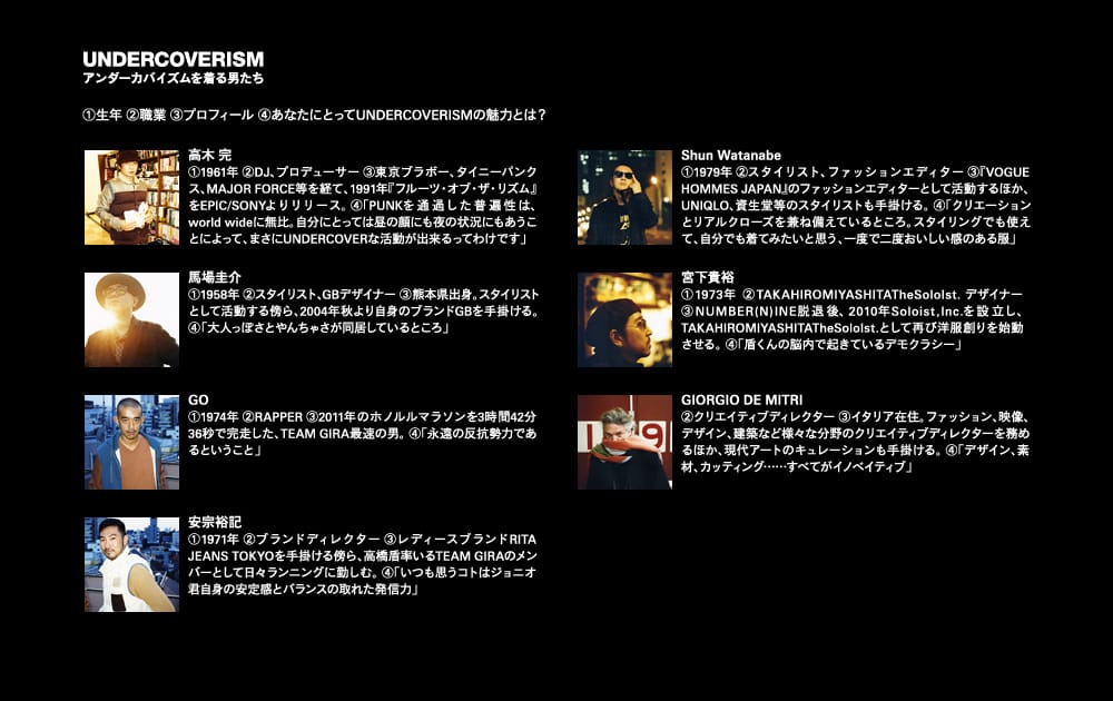 UNDERCOVERISM Japanese profile page with seven small portraits and biographical text.