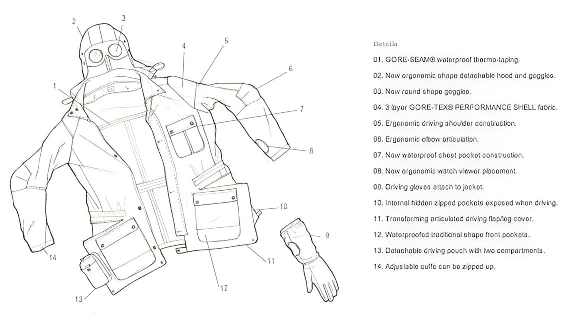Numbered technical line drawing of the C.P. Company 1000m Goggle Jacket by Aitor Throup, annotating 14 design features includ