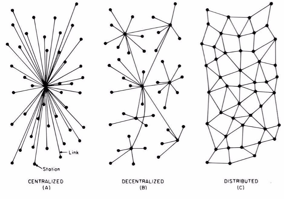 Distributed Ledgers: An Unlikely Ally Of Development?