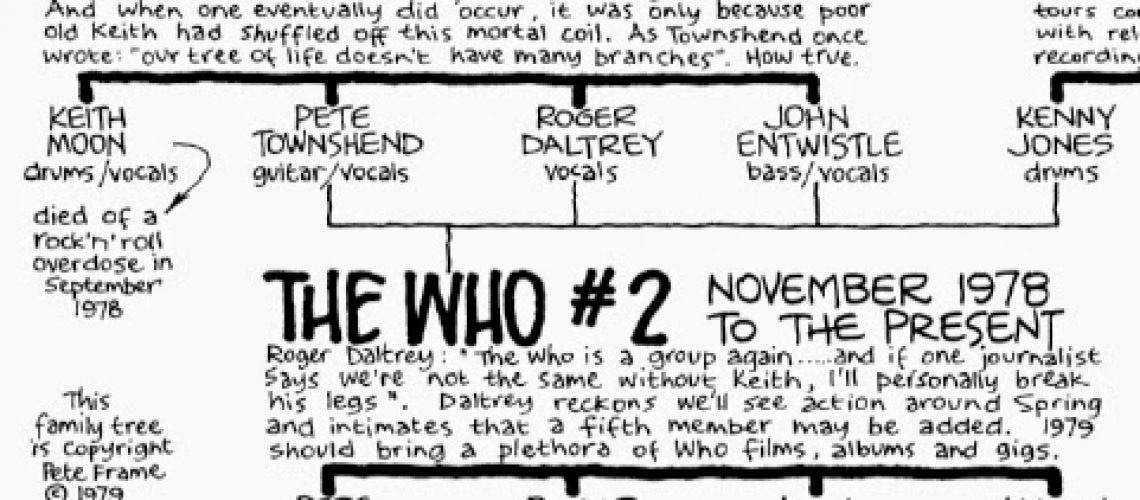 sample inset of a pete frame family tree. google is your friend here