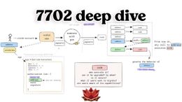 Deep Dive into Ethereum 7702 Smart Accounts: security risks, footguns and testing