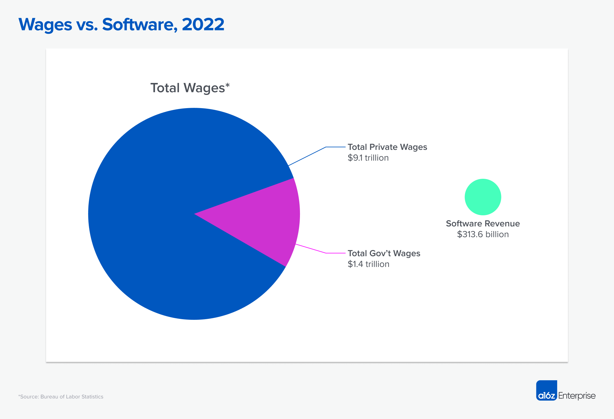 Wages vs Software.png