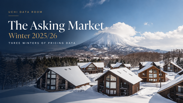 Uchi Data Room: Resort Asking Prices—Three Winters of Data