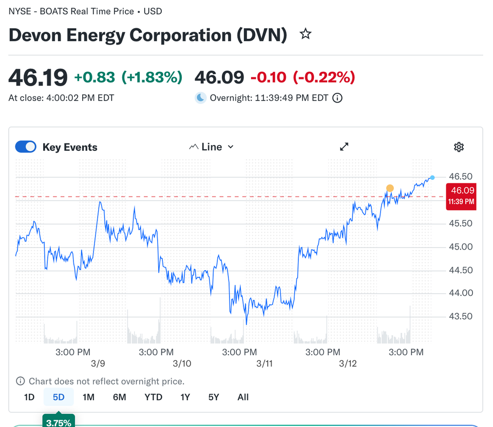 EverHint – EMA10 × EMA30 Crossover – Top 10 Buy and Top 10 Sell Signals for Mar 12, 2026