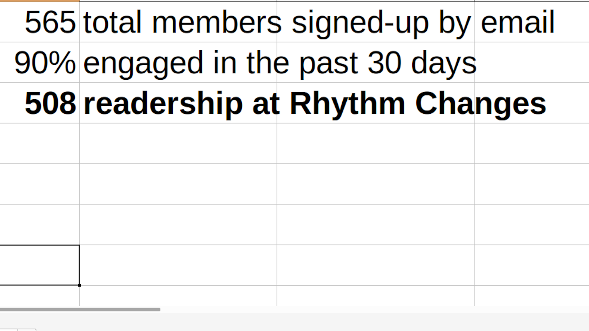 565 total members / 90% engaged / 508 readership (as of Dec. 6, 2023)