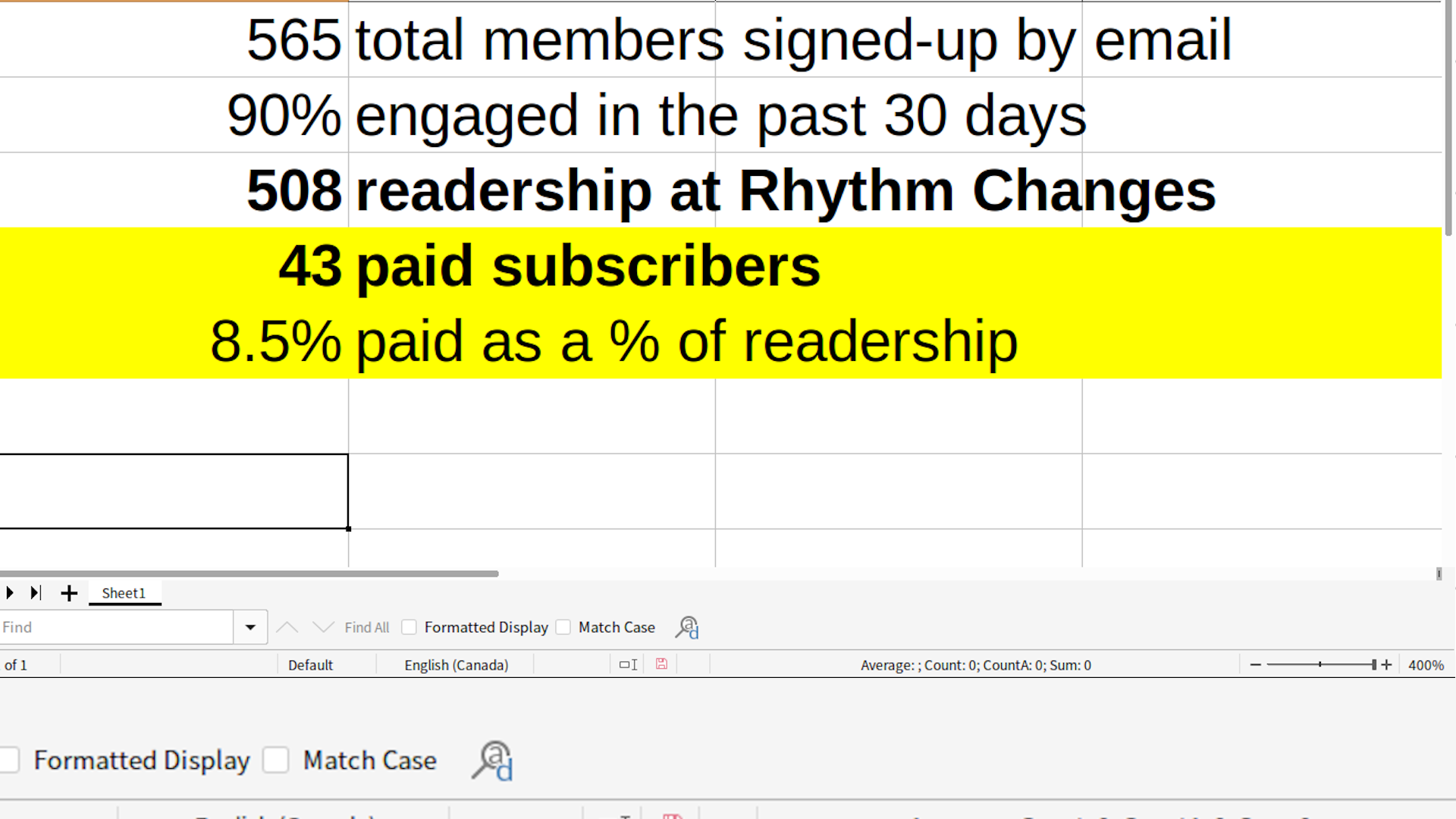 43 paid subscribers / 8.5% paid as a percentage of readership