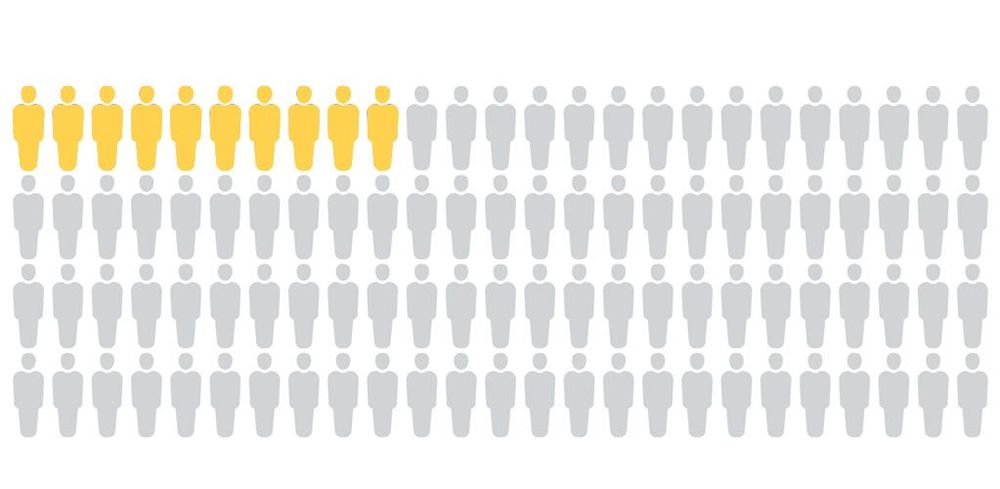 Why the UK’s wealthiest 10% are turning their backs on the rest of society post image