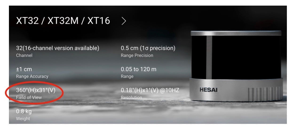 Hesais XT32 LiDAR Specs