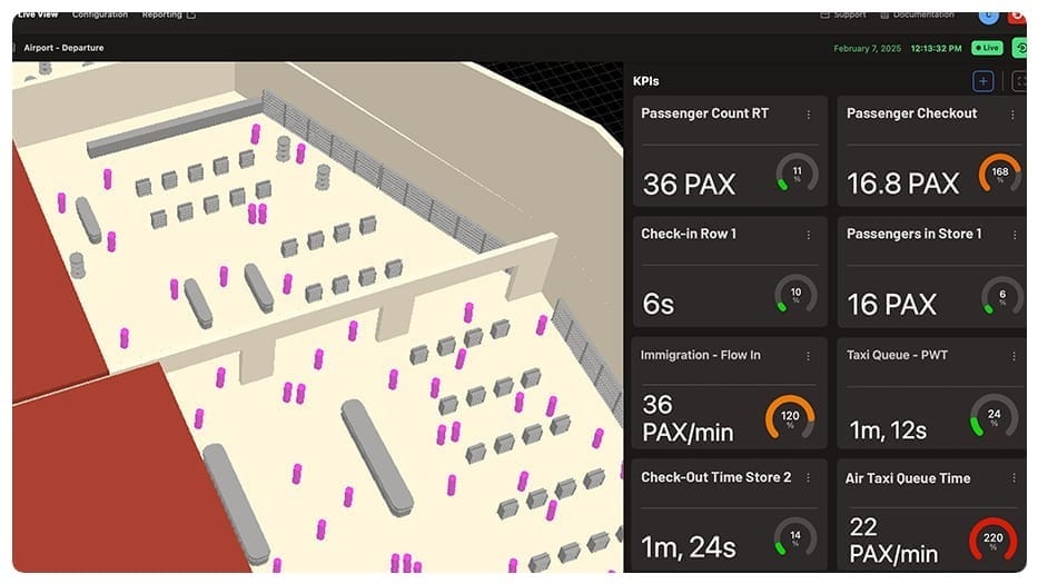 Airport Airport Duty-Free shop as viewed in from the operator interactive dashboard.