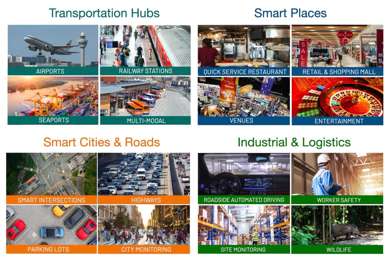 Lidar can be applied to a diversity of Markets and Use Cases