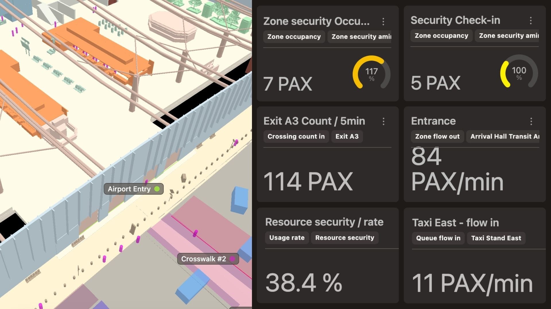 Screenshot of Outsight's software dashboard showing passenger flow data.