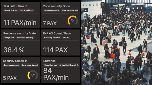 Airport passenger flow dashboard alongside a crowded terminal.